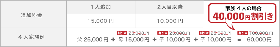 家族の料金表