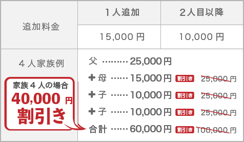 家族の料金表